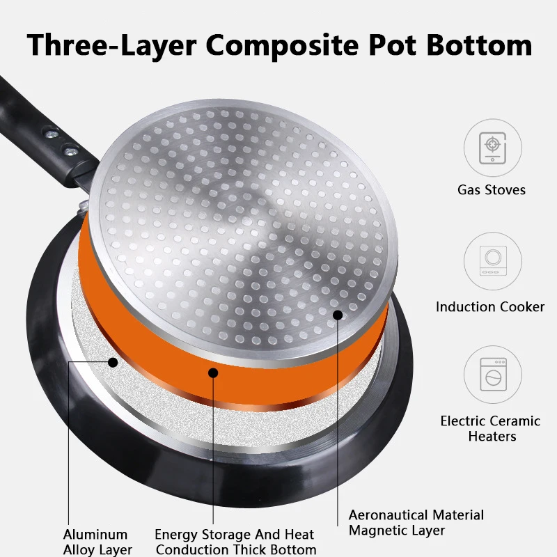 Yapışmaz Tava 18/22/26CM Kahva - Electric Griddle Pancake incelemesi ve fiyatı